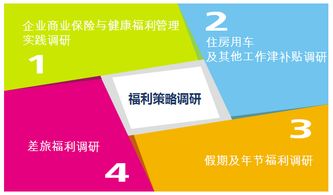 中智管理咨詢 專業賦能，助力企業卓越發展